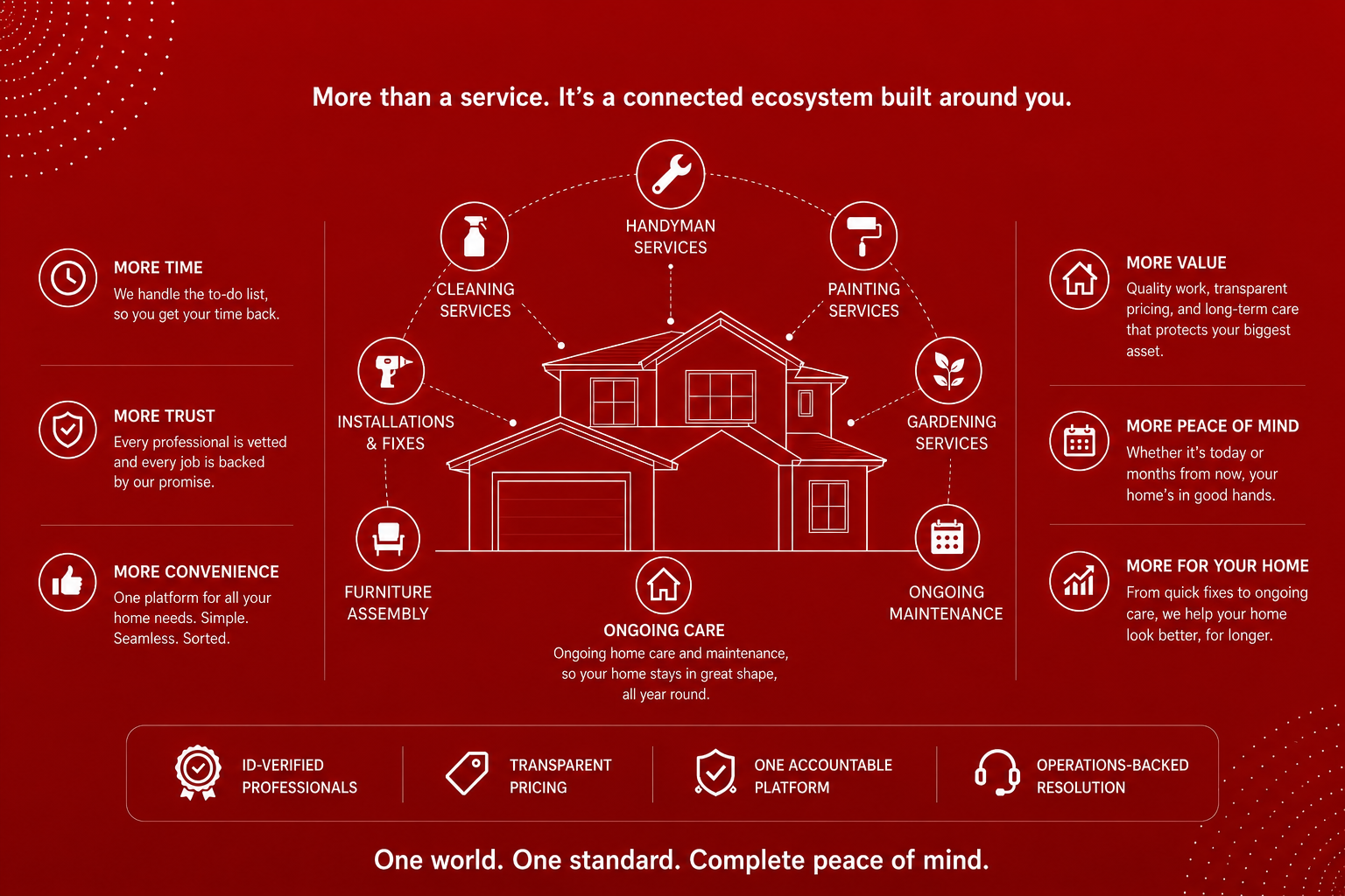 Completeman World — a connected ecosystem of trusted home services built around your home